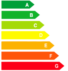 Energiecertificaat